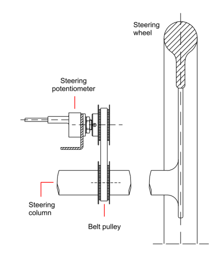 Rat vinkel sensor