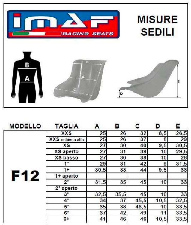 IMAF Gokart F12 Standard