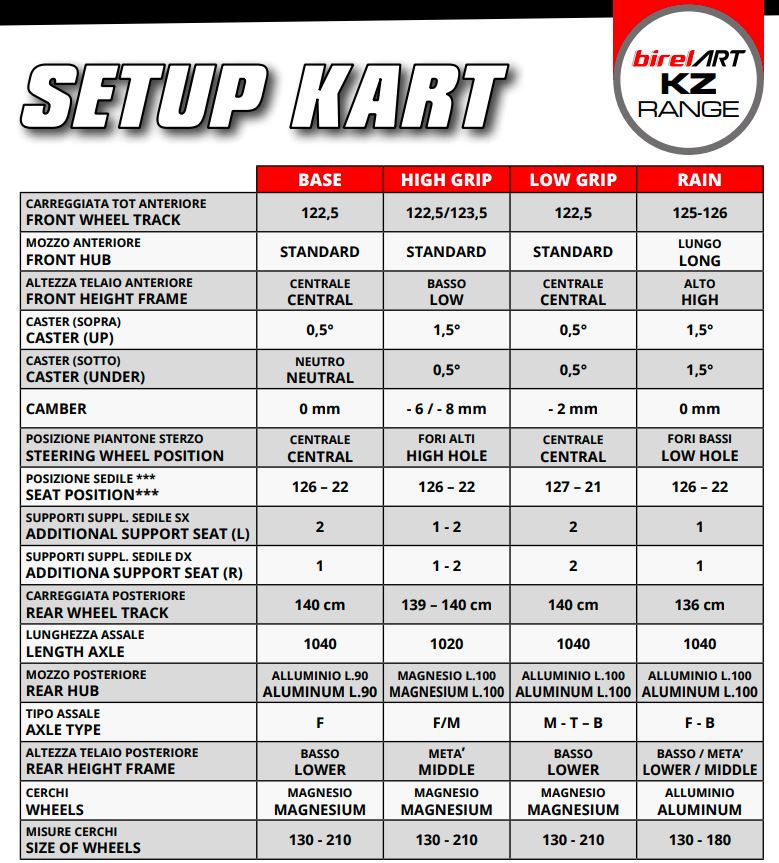 Datablad Setup stor kart M/gear