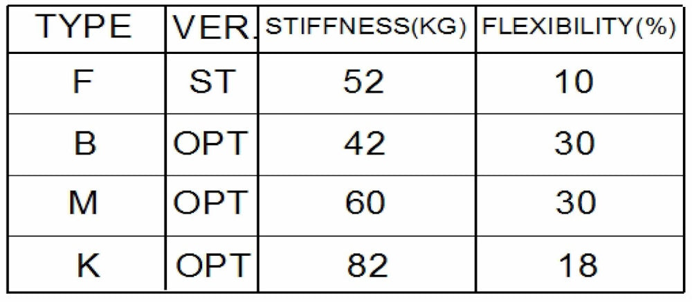 L 176 F SPINDELSTAMME - F/GUL