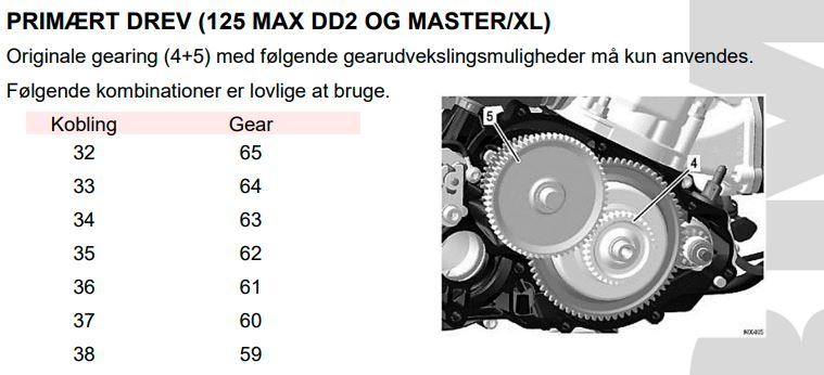 Gearing DD2 Sekundær fra 61 til 65 tand